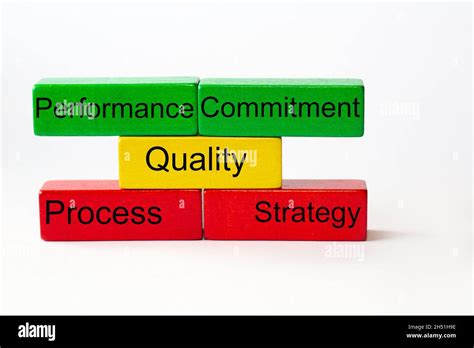 Quality Commitment Strategy Process Performance Stands On Colorful