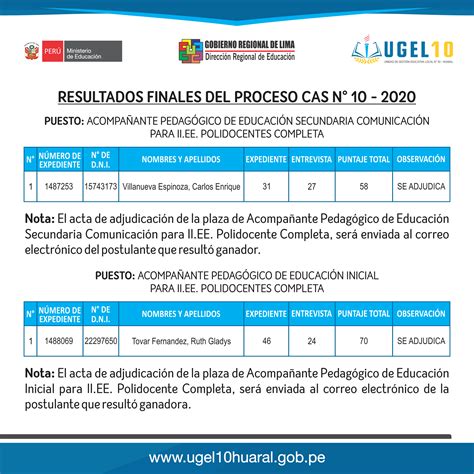 RESULTADOS FINALES DEL PROCESO CAS N 10 2020