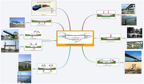 Xmind Share Xmind Mind Mapping App