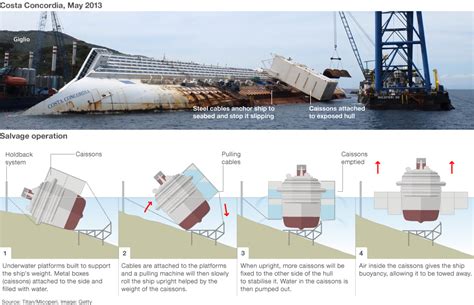 Costa Concordia - PPRuNe Forums