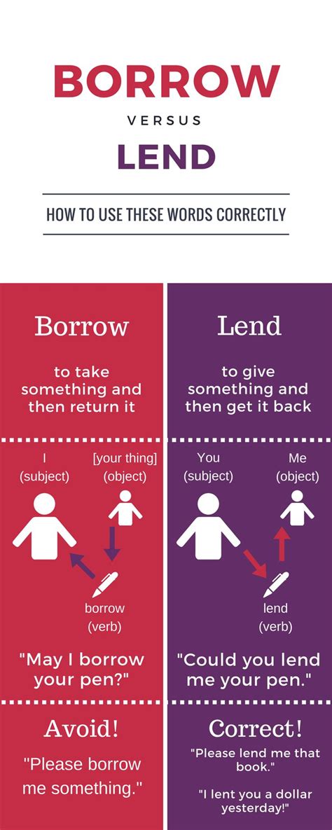 Grammar Tip Borrow Vs Lend Worldwide Frontier LLC Belajar Bahasa