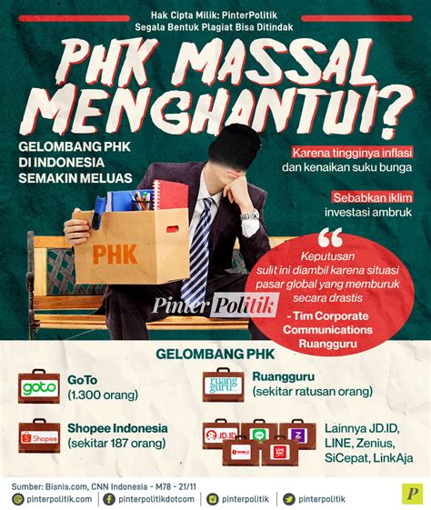 Phk Massal Menghantui