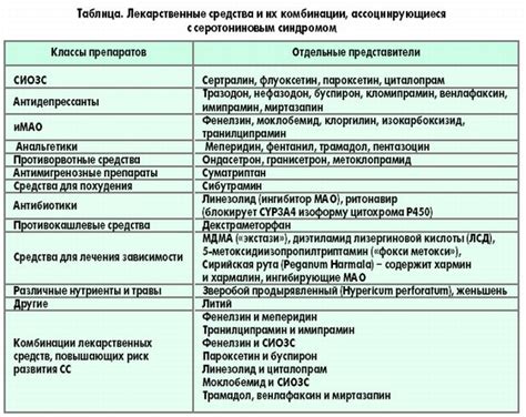 Серената: инструкция по применению, аналоги, отзывы покупателей и ...