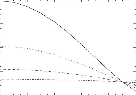 The Effective Mass Loss Rate In Units Of [10 6 M Yr 1 ] As A Function Download Scientific