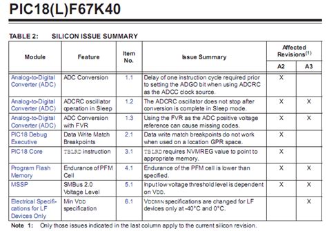 microcontroller - Exact meaning of the issue mentioned on Errata document - Electrical ...