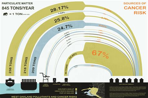 Air Pollution Diagram