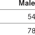 Sex Distribution Of The Oral Squamous Cell Carcinoma Cases In Older