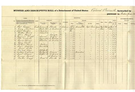 The Complete Guide To Muster Roll All You Need To Know