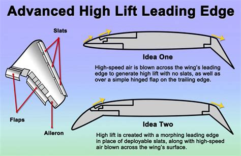 Concepts Aero Stocks