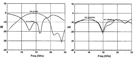 Figure From A New Broadband Coplanar Waveguide To Slotline Transition