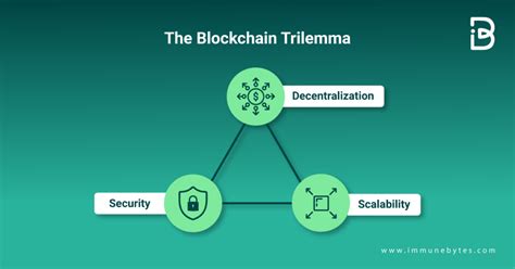 Blockchain Layers Explained A Step By Step Guide