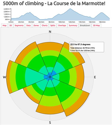 Activityroutesegment Directiongradient Breakdown Veloviewer