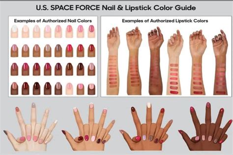 Are Your Hair And Nails In Regs Check Out This Chart