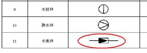 水表图例符号水表图例给排水水表图例第2页大山谷图库