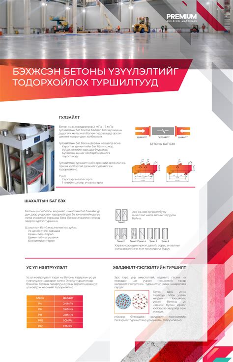 Бэхжсэн бетоны үзүүлэлтийг тодорхойлох туршилтууд | Premium Building ...