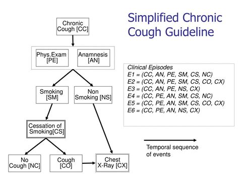 Ppt A Description Logics Approach To Clinical Guidelines And Protocols Powerpoint Presentation