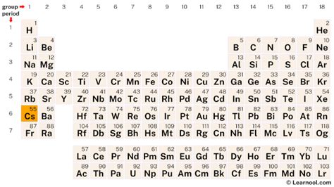 Cesium Bohr model - Learnool