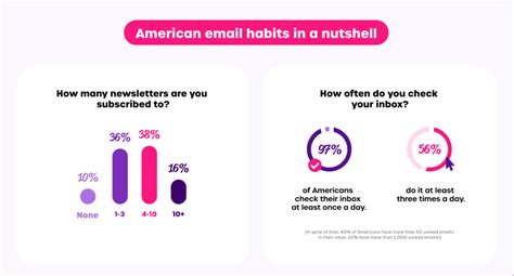 How to Build a Captivating Re-Engagement Strategy - Premio