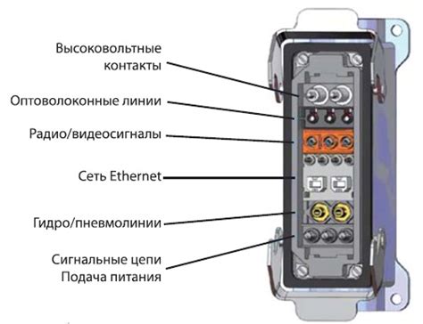 Высоковольтные разъемы GES Electronic & Service | Силовая электроника