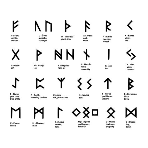 Elder Futhark Runes 24 SVG Symbols | Etsy