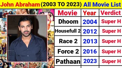 John Abraham 2003 2023 All Movie List John Abraham All Hit And Flop