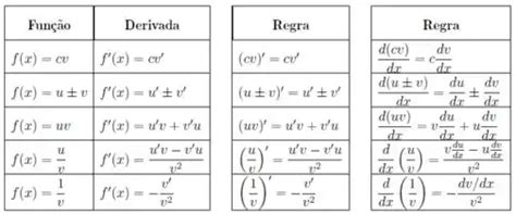 Nas Videoaulas Você Viu As Primeiras Regras De Derivação V