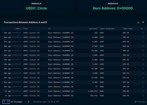 Nansen On Twitter Currently USDC Has Recovered To 0 97 UPDATE