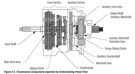 Land Cruiser Speed Transmission Shafts Gears And Bearing Off