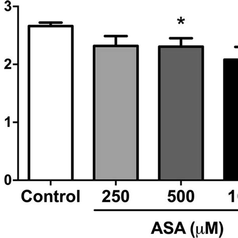 In Vitro Effects Of Argininosuccinic Acid Asa On Reduced Glutathione Download Scientific