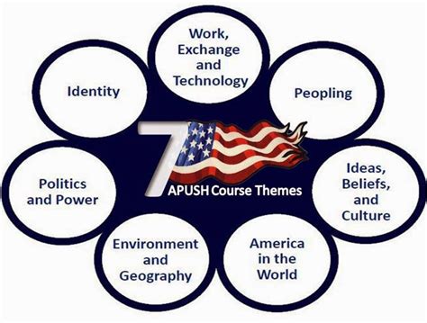 apush test format rapush