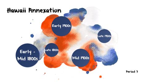Hawaii Annexation Timeline by Bebe Tran on Prezi