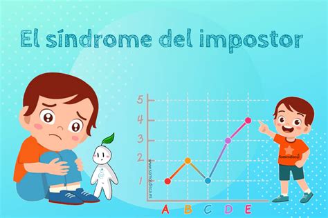 Qué es el Síndrome del impostor Somosdisc