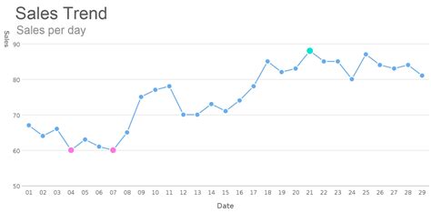 A Beginner S Guide To Sales Analysis Finereport