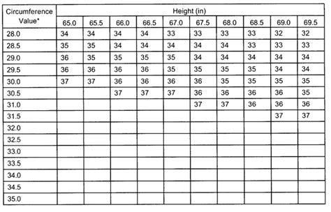 Passing The Body Fat Assessment Male Air Force Pt Test Standards Worksheets Library