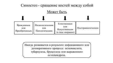 Радиоульнарный синостоз, лечение - презентация онлайн