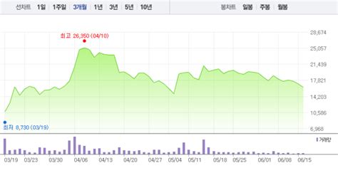 특징주 파미셀 3거래일 연속 하락세 멈추고 강보합반등 이루나