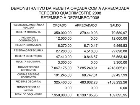 Ppt Munic Pio De Cruzeiro Do Sul Estado Do Paran Powerpoint