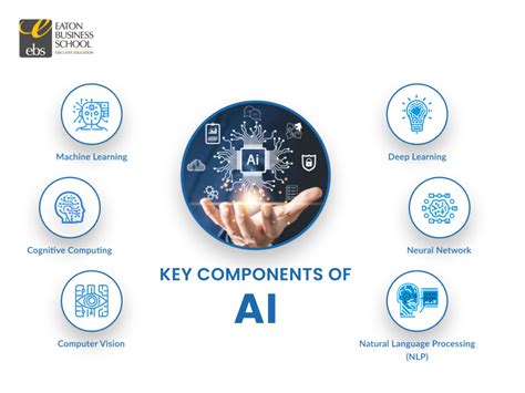 What Is Artificial Intelligence AI Importance And Impact Explained