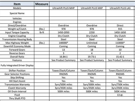 Gm Transmission Dimensions Chart