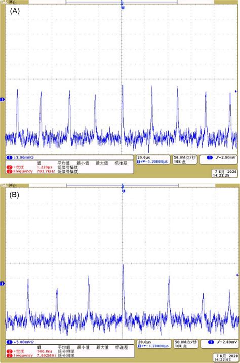 The Pulse Trains Of The Passively Qswitched Yb Ho Luvo Laser A And