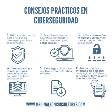 Riesgos Evitables De Ciberseguridad En La Empresa Infografia Am