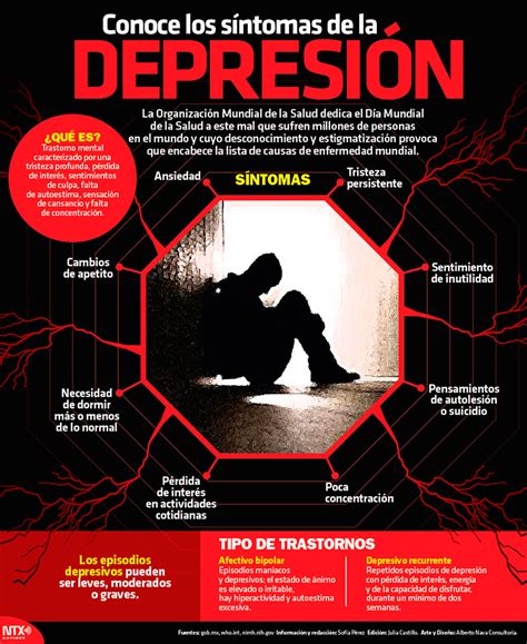 Conoce Los Síntomas De La Depresión