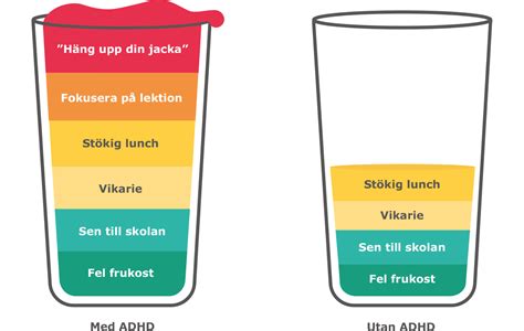 Energibalans Adhdiskolan Se