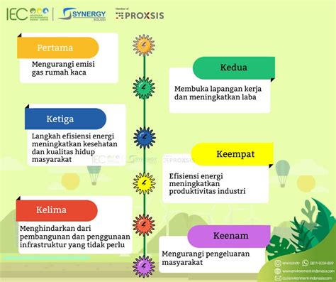 Tujuan Menghemat Energi Adalah Kondisko Rabat