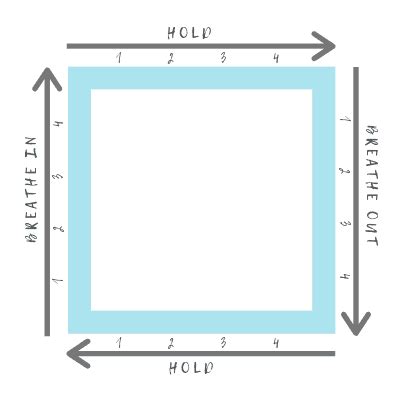 Square Breathing (Video Tutorial + Free PDFs- Including a Box Breathing ...