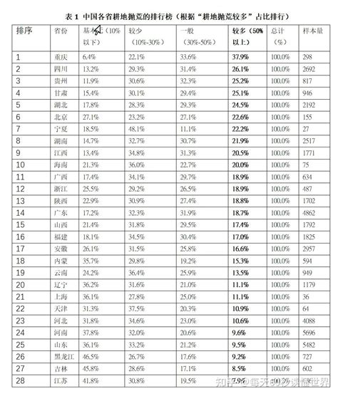 9月18日，星期一，在这里每天60秒读懂世界！ 知乎