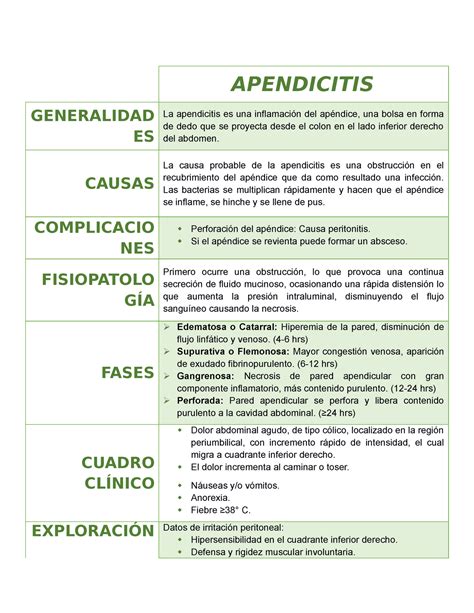 Apendicitis Exploraci N Cuadro Cl Nico Diagn Stico Y Tratamiento