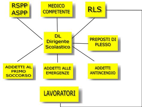 Formazione Sulla Sicurezza Valcon It