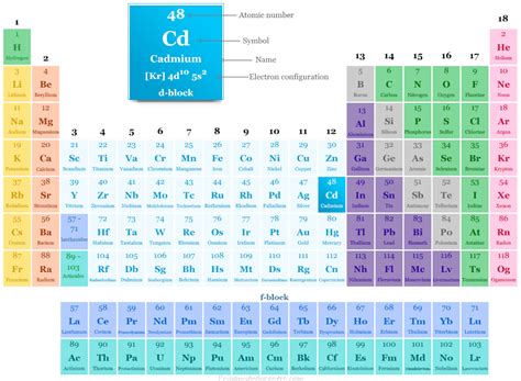 Cadmium Uses Properties Facts Toxicity