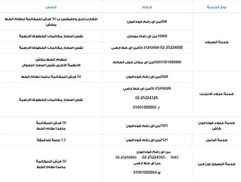 كود الغاء جميع خدمات فودافون 2022 اشتراكات تسحب رصيد Vodafone